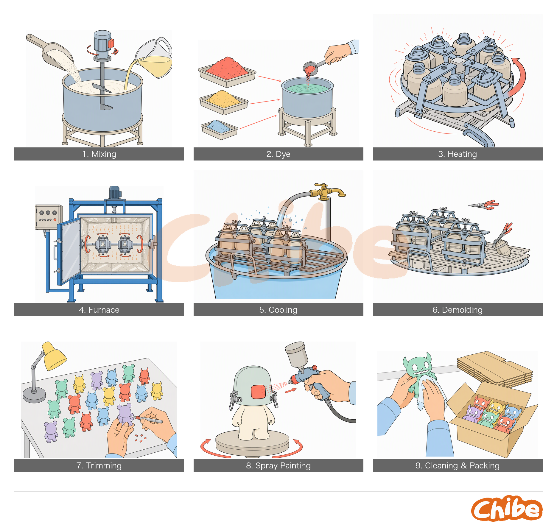 vinyl_toy_process_3x3_color_cartoon_EN_v4_chibe.png